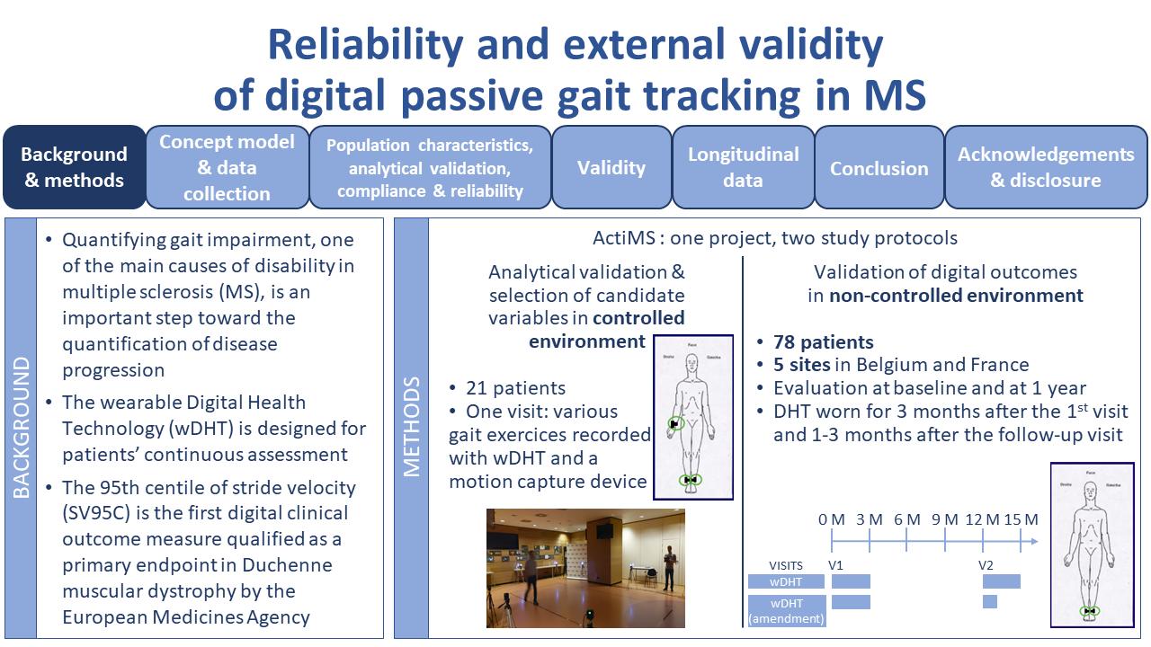Slide2