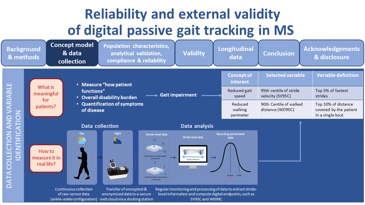 Slide3